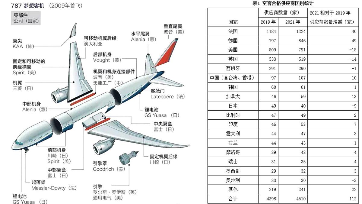 第四章  区际联系与区域协调发展 第四节  国际合作课件——2024-2025学年度地理人教版选择性必修二第2页