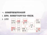 中圖版高中地理選擇性必修1第五章第二節(jié)自然地理環(huán)境的地域分異規(guī)律課件+學案