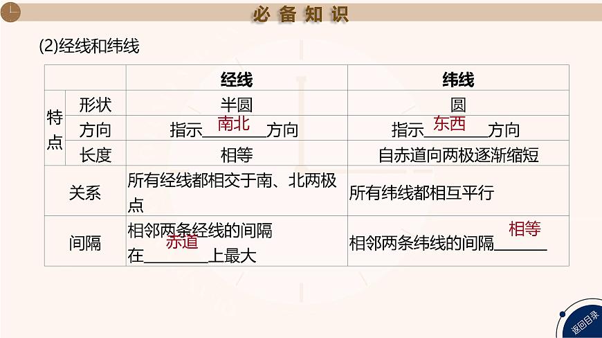 湘教版高三地理一轮复习第1讲   地球仪与地图ppt+课件第4页