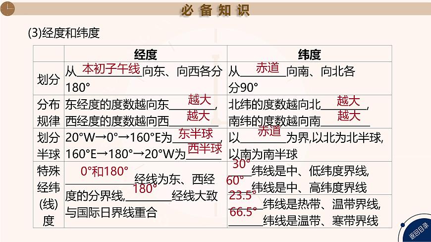 湘教版高三地理一轮复习第1讲   地球仪与地图ppt+课件第5页