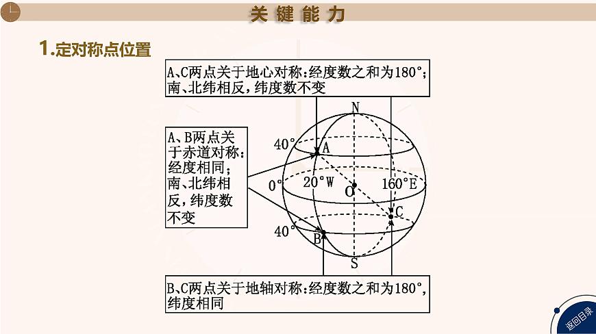 湘教版高三地理一轮复习第1讲   地球仪与地图ppt+课件第8页