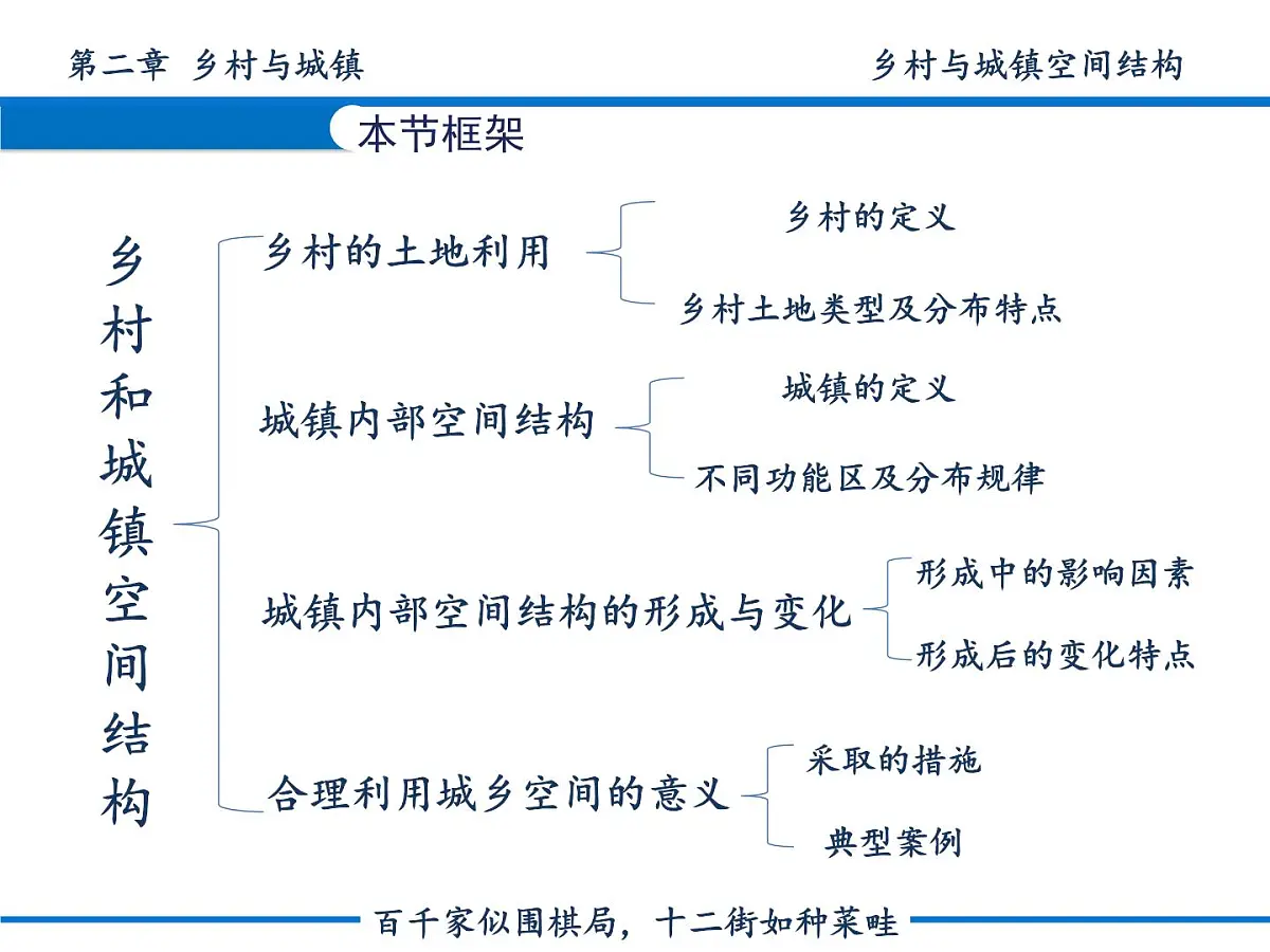 人教版2025高中地理必修二16 乡村和城镇空间结构 会员版 课件第2页