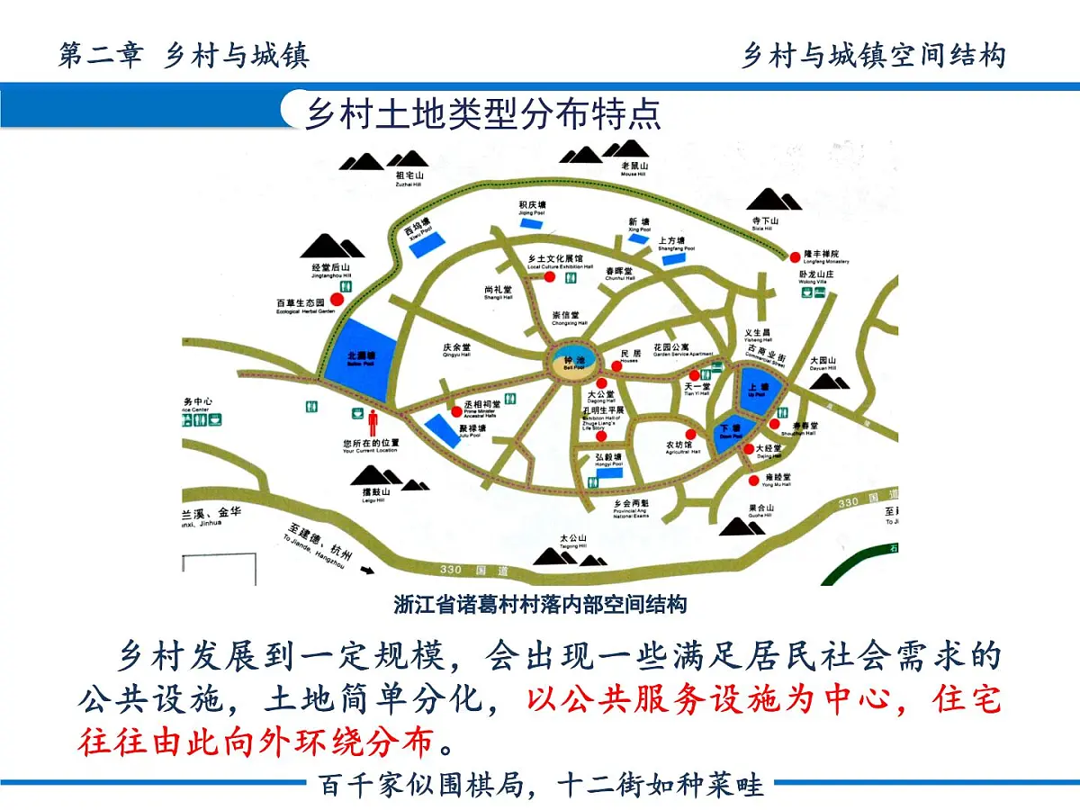 人教版2025高中地理必修二16 乡村和城镇空间结构 会员版 课件第5页