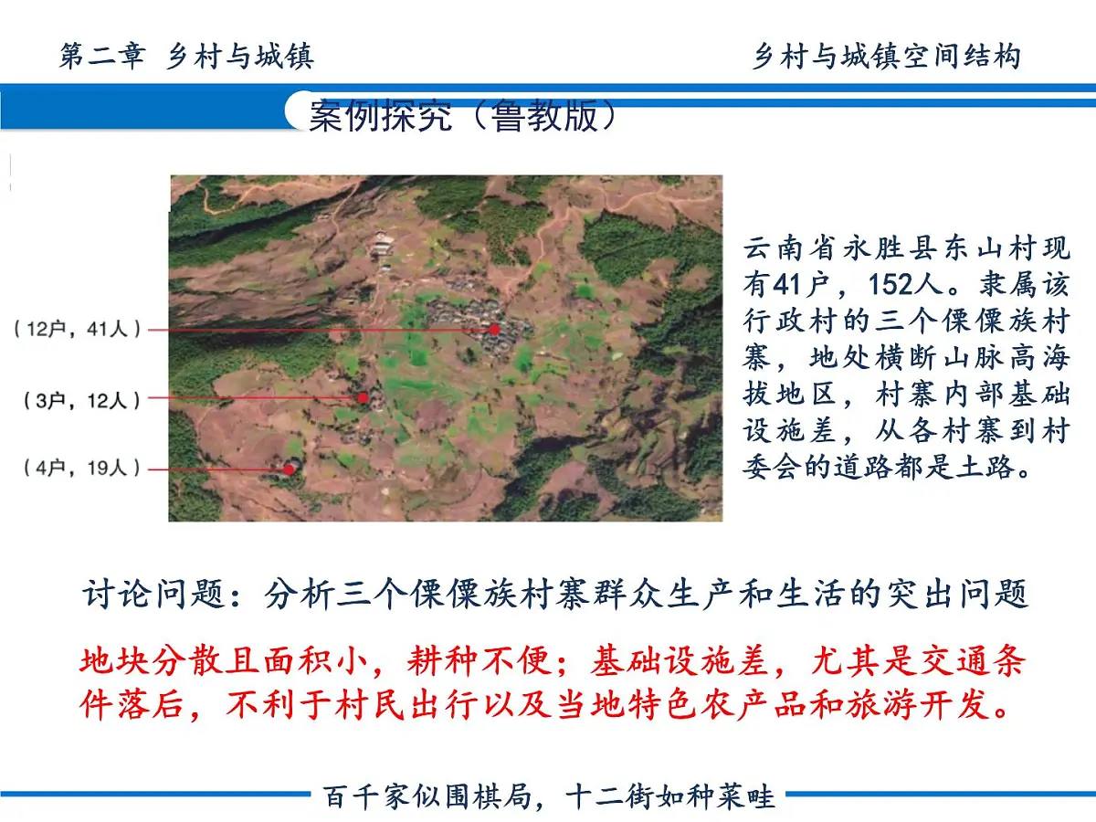 人教版2025高中地理必修二16 乡村和城镇空间结构 会员版 课件第7页