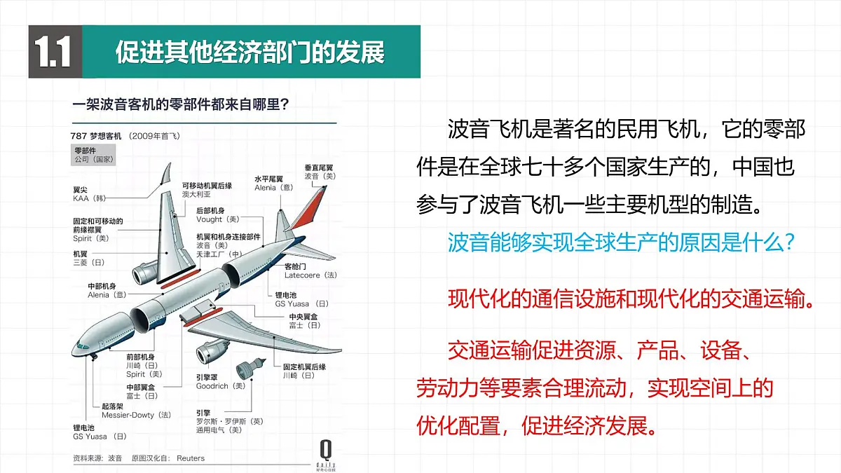 人教版2025高中地理必修二4.2 《交通运输布局对区域发展的影响》 课件第8页