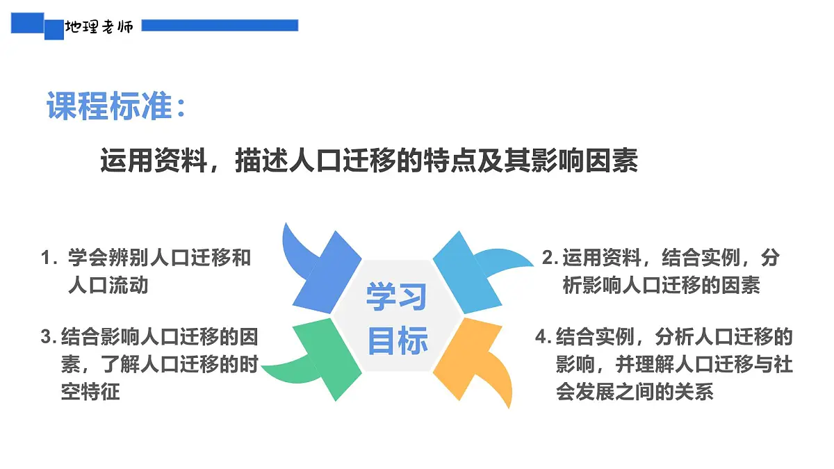人教版2025高中地理必修二1.2人口迁移 课件第2页
