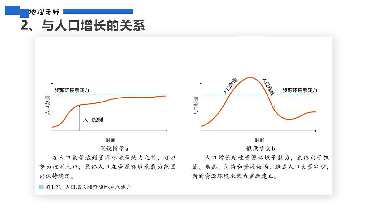 人教版2025高中地理必修二1.3人口容量 课件第6页