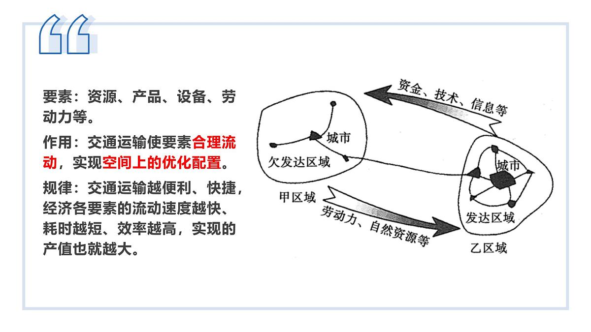 人教版2025高中地理必修二4.2交通运输布局对区域发展的影响 课件第6页