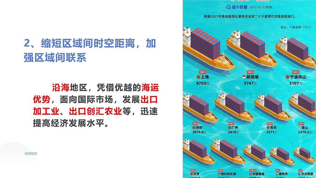 人教版2025高中地理必修二4.2交通运输布局对区域发展的影响 课件第7页