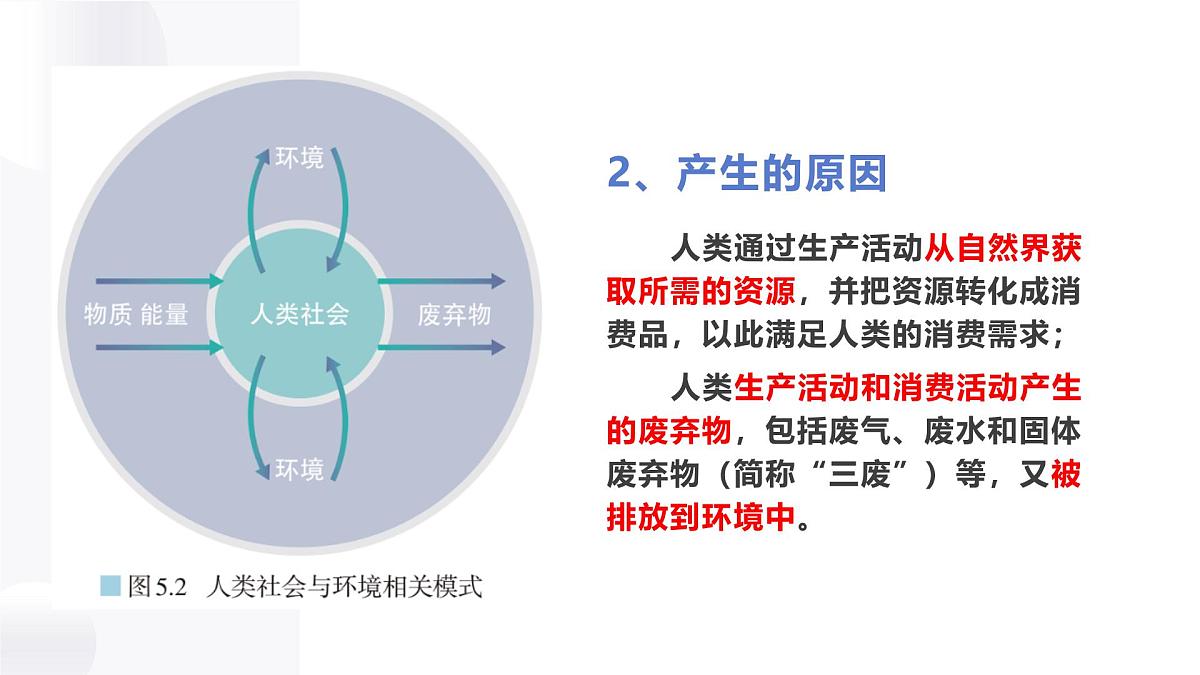 人教版2025高中地理必修二必修二5.1人类面临的主要环境问题 课件第6页