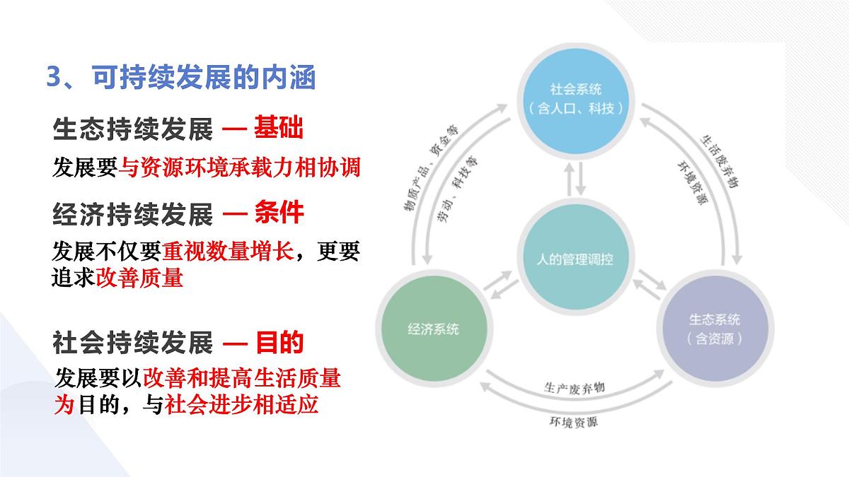 人教版2025高中地理必修二必修二5.2走向人地协调—可持续发展 课件第8页