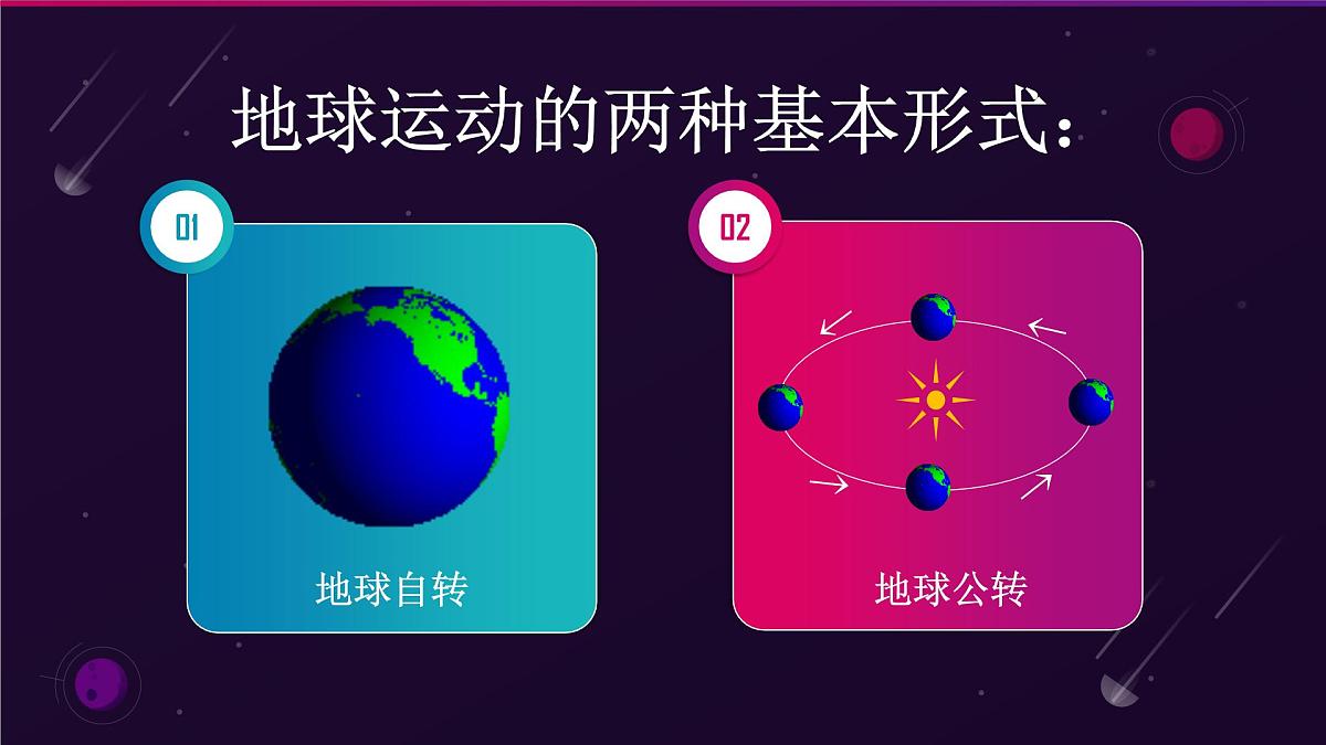 人教版2025高中地理选择性必修一1.1《地球的自转和公转》 课件第5页