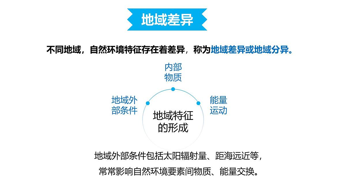 人教版2025高中地理选择性必修一5.2《自然环境的地域差异性》 课件第4页