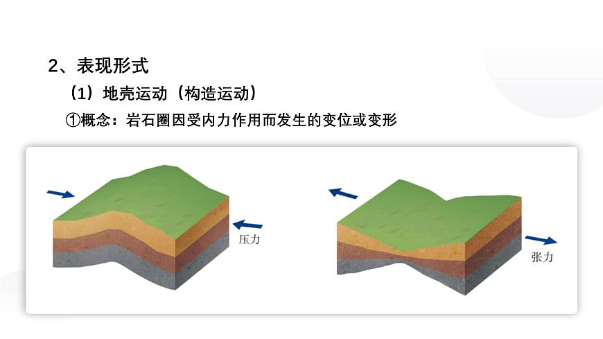 人教版2025高中地理选择性必修一2.1塑造地表形态的力量 课件第7页