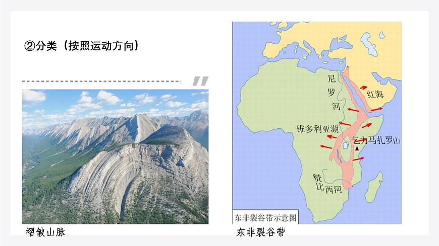 人教版2025高中地理选择性必修一2.1塑造地表形态的力量 课件第8页