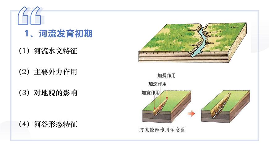 人教版2025高中地理选择性必修一2.3河流地貌的发育 课件第5页