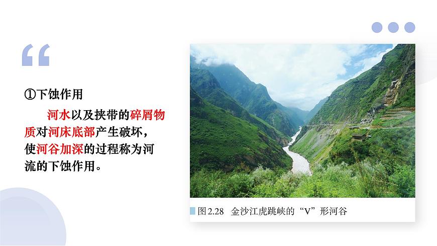 人教版2025高中地理选择性必修一2.3河流地貌的发育 课件第6页