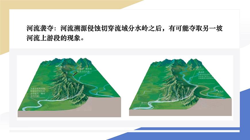人教版2025高中地理选择性必修一2.3河流地貌的发育 课件第8页