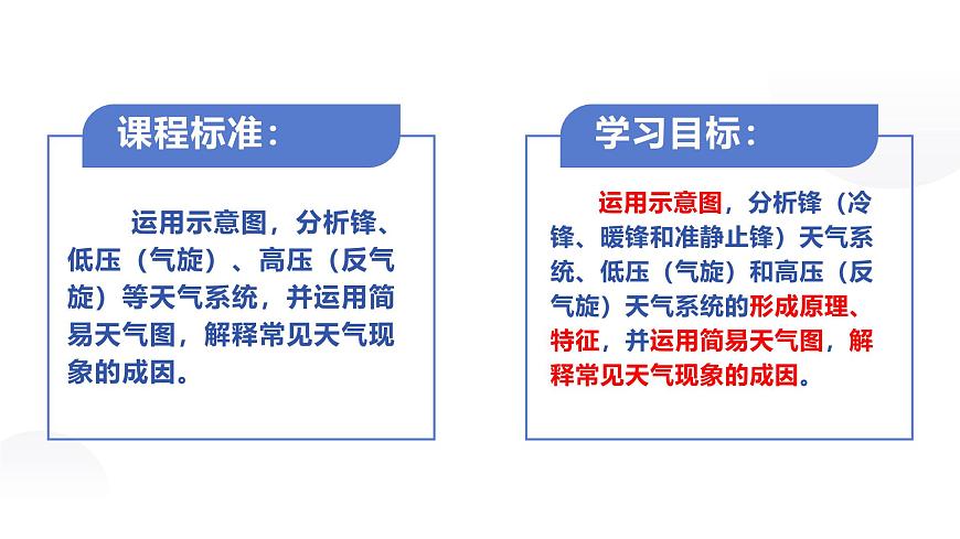 人教版2025高中地理选择性必修一3.1常见天气系统 课件第2页