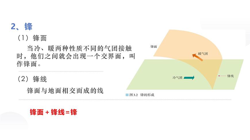 人教版2025高中地理选择性必修一3.1常见天气系统 课件第8页