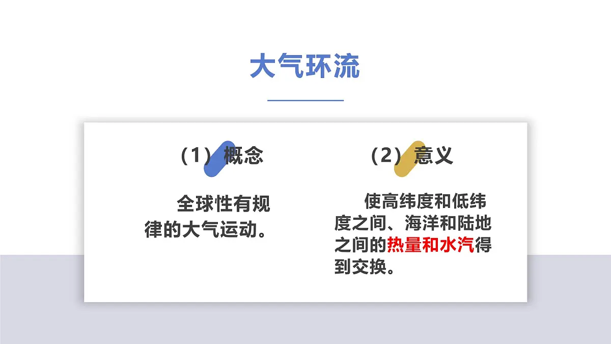 人教版2025高中地理选择性必修一3.2气压带和风带 课件第4页