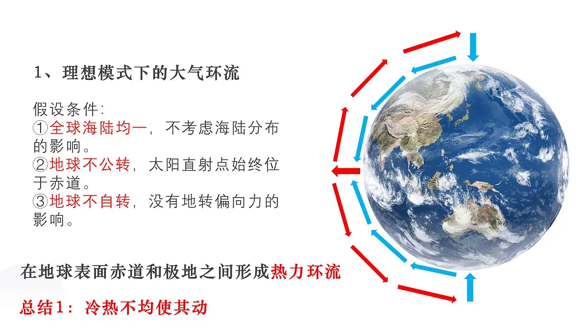 人教版2025高中地理选择性必修一3.2气压带和风带 课件第6页