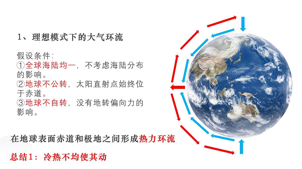 人教版2025高中地理选择性必修一3.2气压带和风带 课件第6页