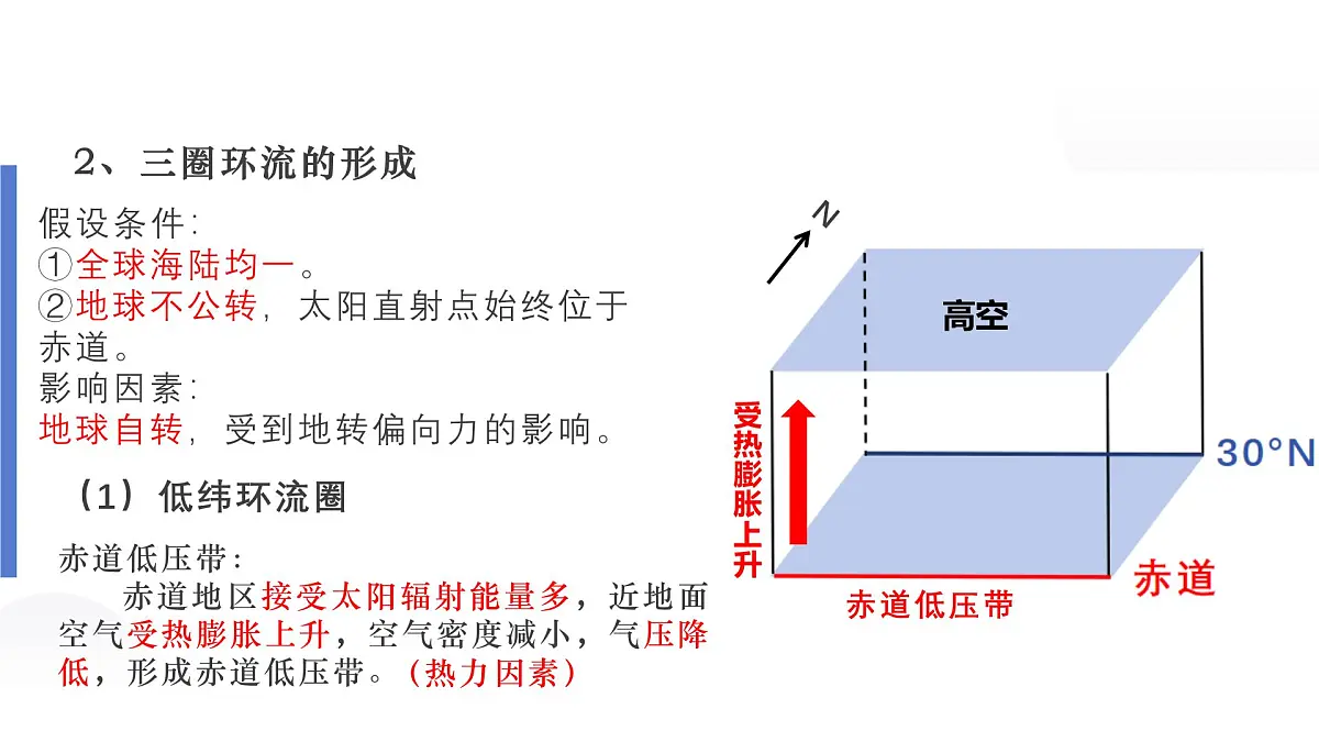 人教版2025高中地理选择性必修一3.2气压带和风带 课件第7页