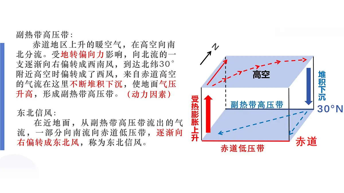 人教版2025高中地理选择性必修一3.2气压带和风带 课件第8页