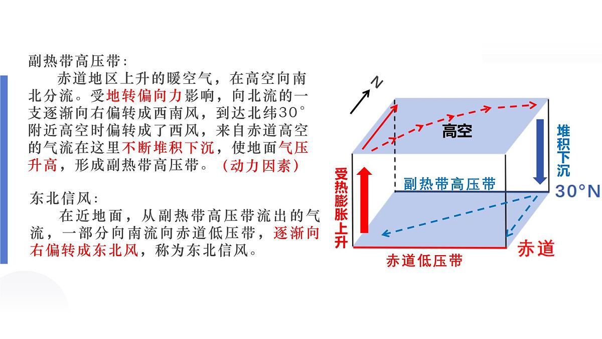 人教版2025高中地理选择性必修一3.2气压带和风带 课件第8页