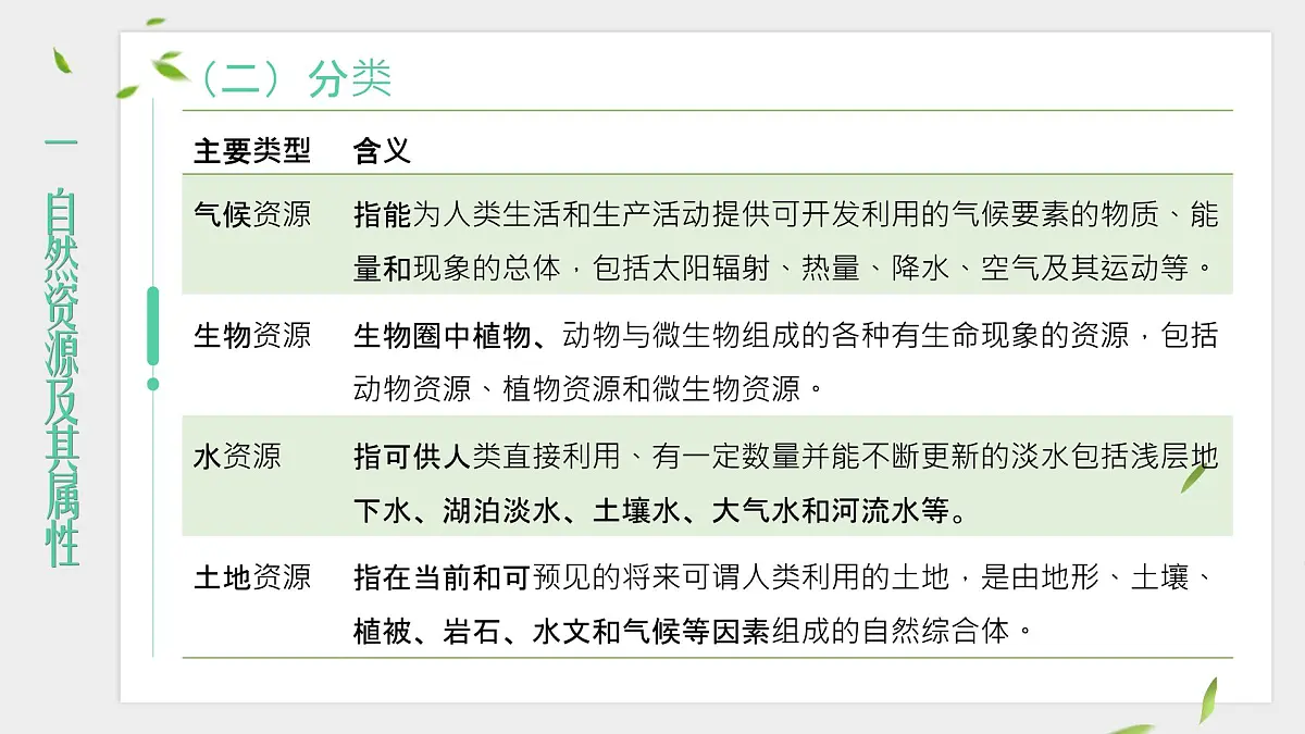 人教版2025高中地理选择性必修三1.2《自然资源及其利用》 课件第8页