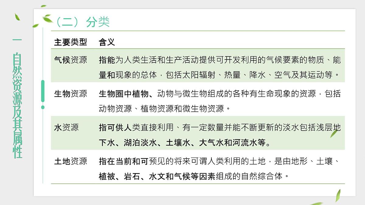 人教版2025高中地理选择性必修三1.2《自然资源及其利用》 课件第8页