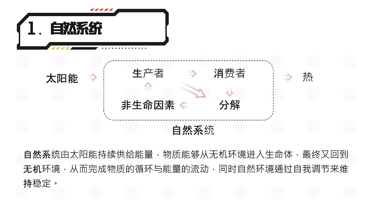 人教版2025高中地理选择性必修三1.3《环境问题及其危害》 课件第5页