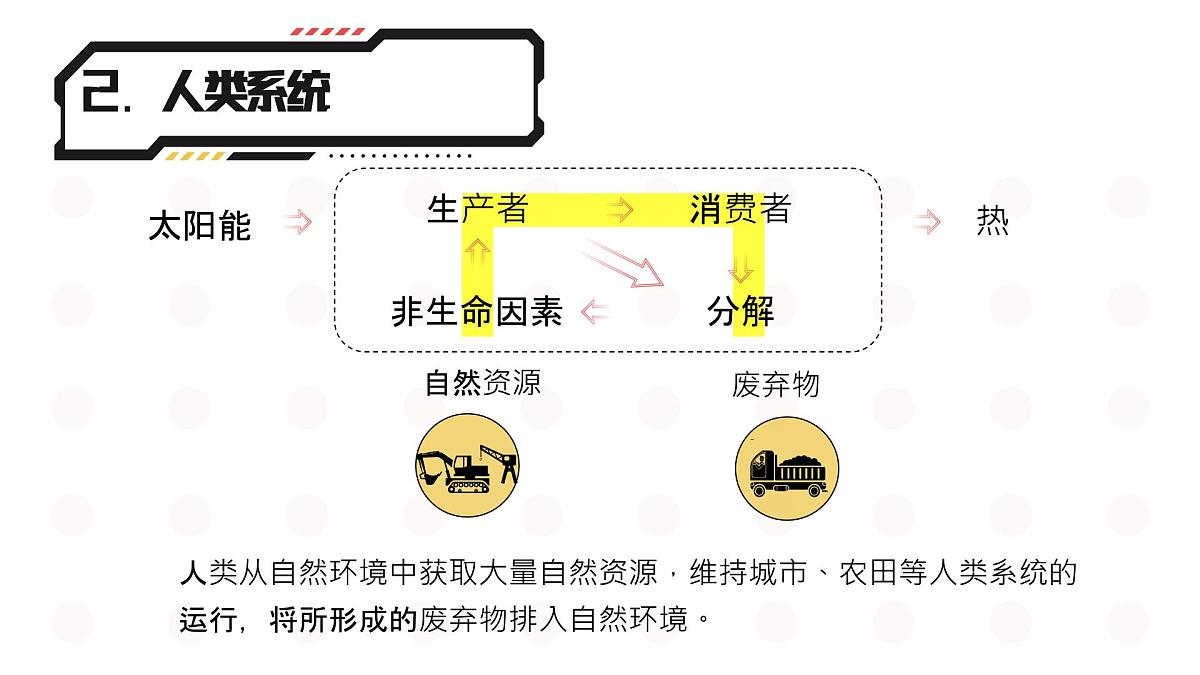 人教版2025高中地理选择性必修三1.3《环境问题及其危害》 课件第6页