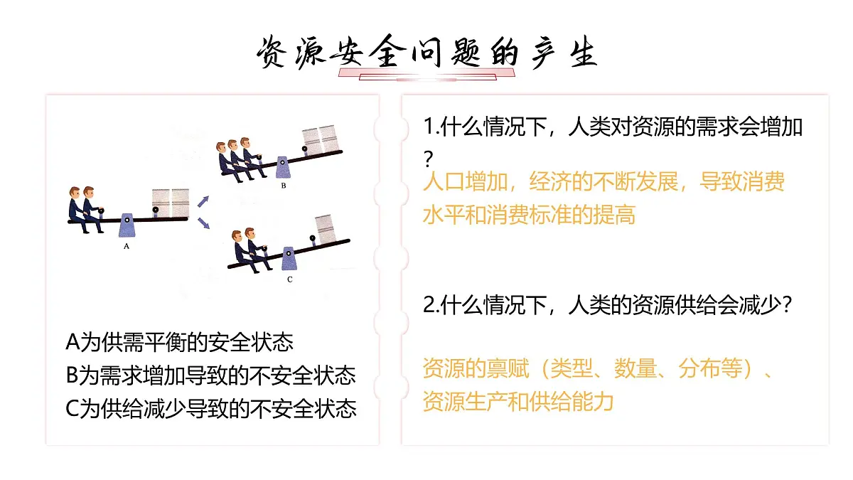 人教版2025高中地理选择性必修三2.1《资源安全对国家安全的影响》 课件第8页
