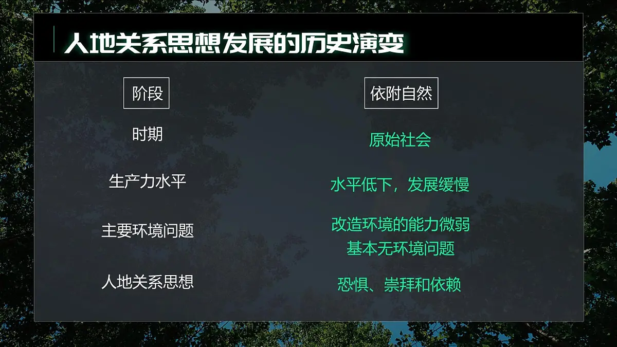 人教版2025高中地理选择性必修三4.1《走向生态文明》 课件第6页