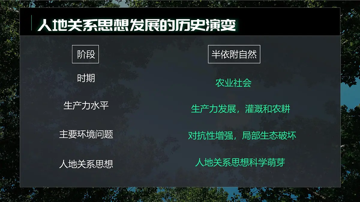 人教版2025高中地理选择性必修三4.1《走向生态文明》 课件第7页