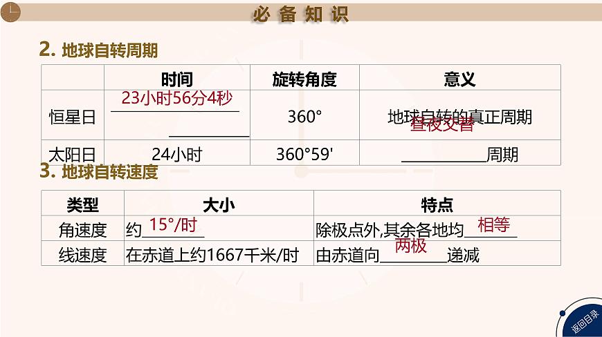 湘教版高三地理一轮复习第4讲　地球自转的意义ppt课件第3页