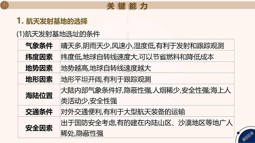湘教版高三地理一轮复习第4讲　地球自转的意义ppt课件第4页