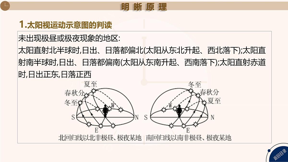 湘教版高三地理一轮复习热点压轴2　太阳视运动ppt练习课件第2页