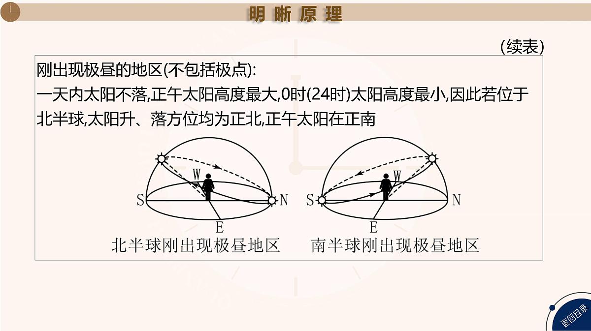 湘教版高三地理一轮复习热点压轴2　太阳视运动ppt练习课件第3页
