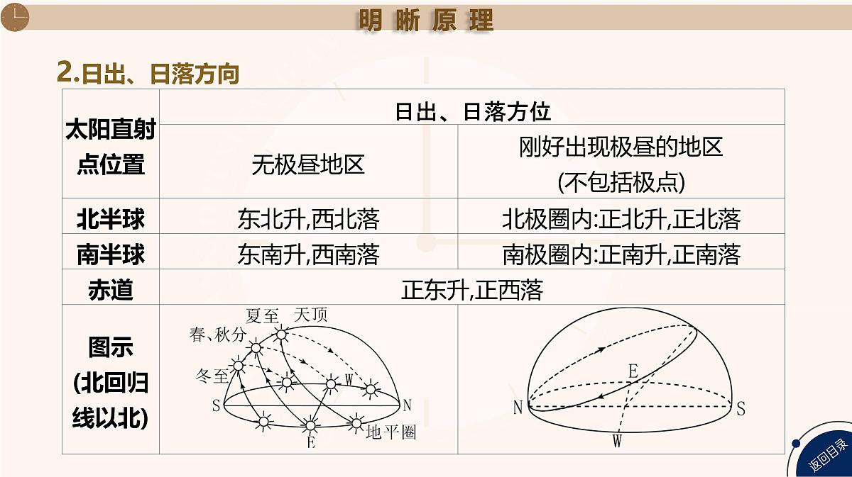 湘教版高三地理一轮复习热点压轴2　太阳视运动ppt练习课件第5页