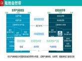 地理中圖版（2019）選擇性必修1 5.2自然地理環(huán)境的地域分異規(guī)律課件