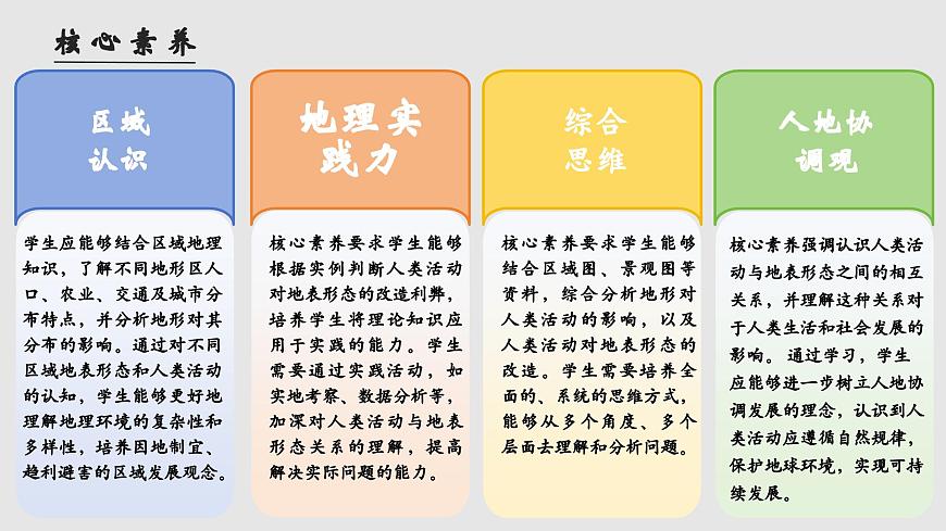 高中地理鲁教版（2019）选择性必修一2.3人类活动与地表形态课件第3页