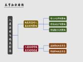 高中地理魯教版（2019）選擇性必修一2.3人類活動與地表形態(tài)課件