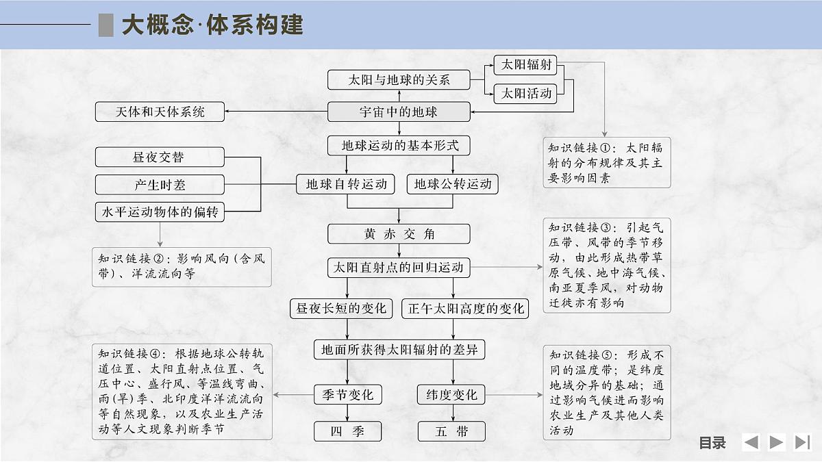 大单元一　宇宙中的地球第4页
