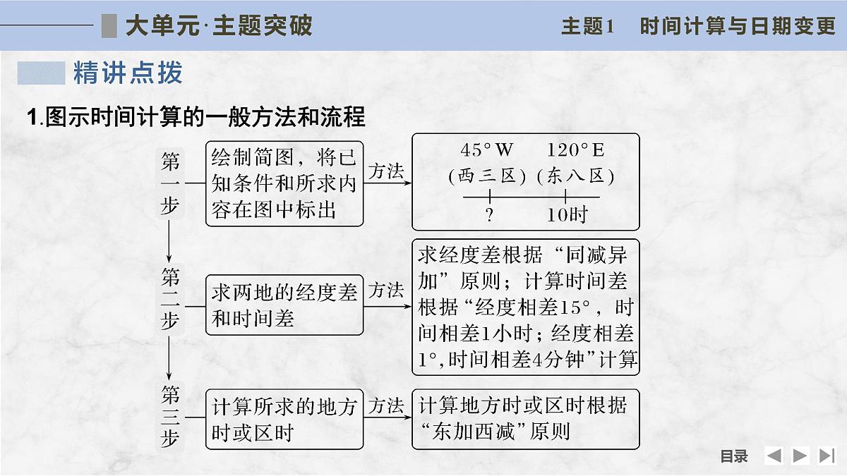 大单元一　宇宙中的地球第6页