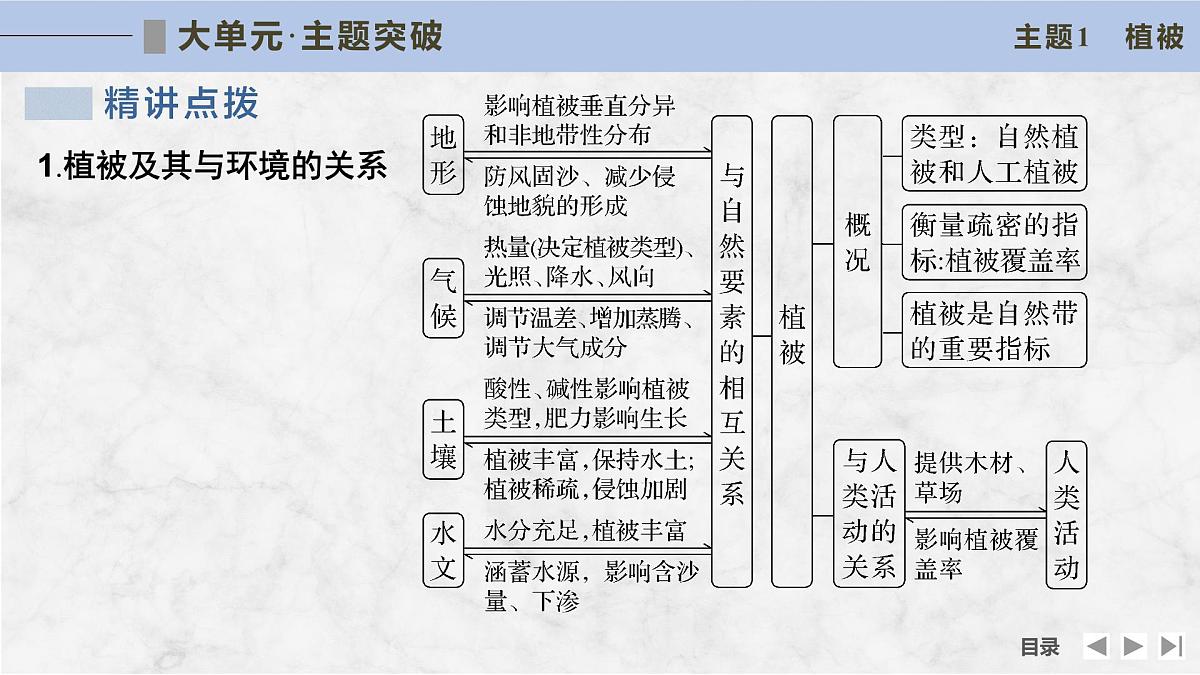 大单元七　自然地理环境的整体性与差异性第6页