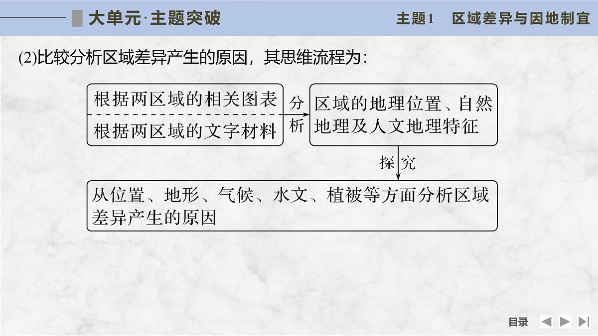 大单元十二　区域发展与区域合作第7页