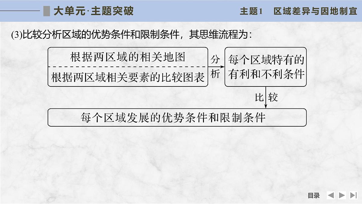大单元十二　区域发展与区域合作第8页